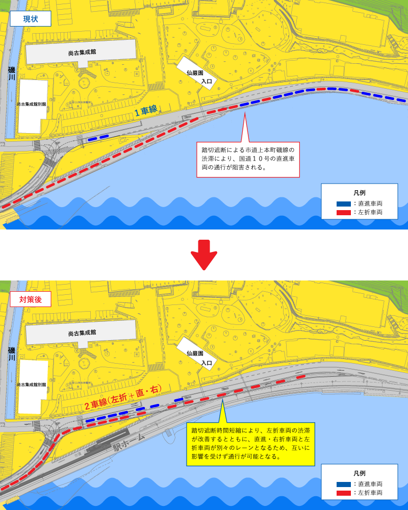 踏切の遮断時間を短縮